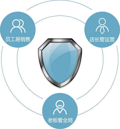 建材租赁管理软件