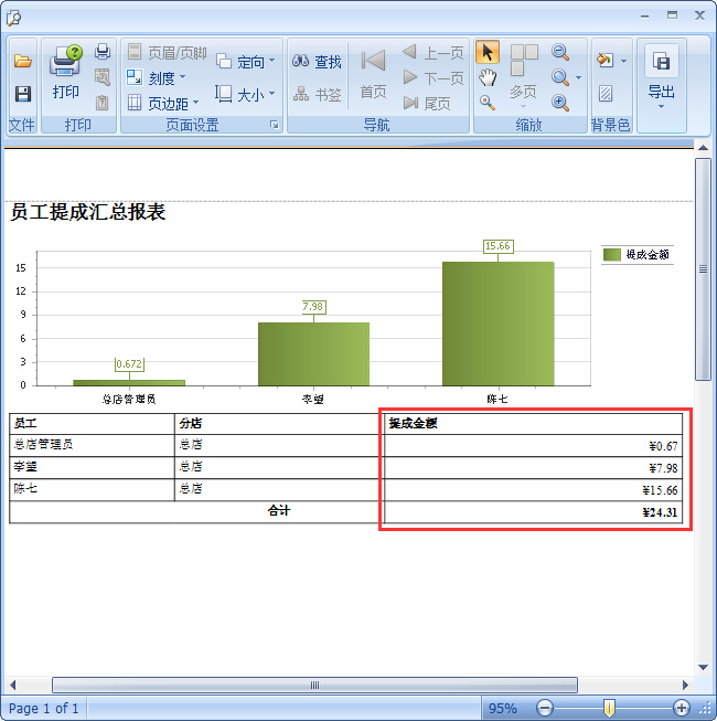 眼镜零售管理系统眼镜店商品提成设置