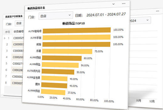 多维度数据分析  数据驱动营销决策